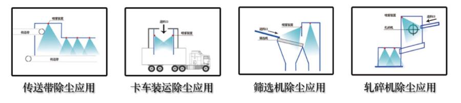 重庆降尘除尘解决方案